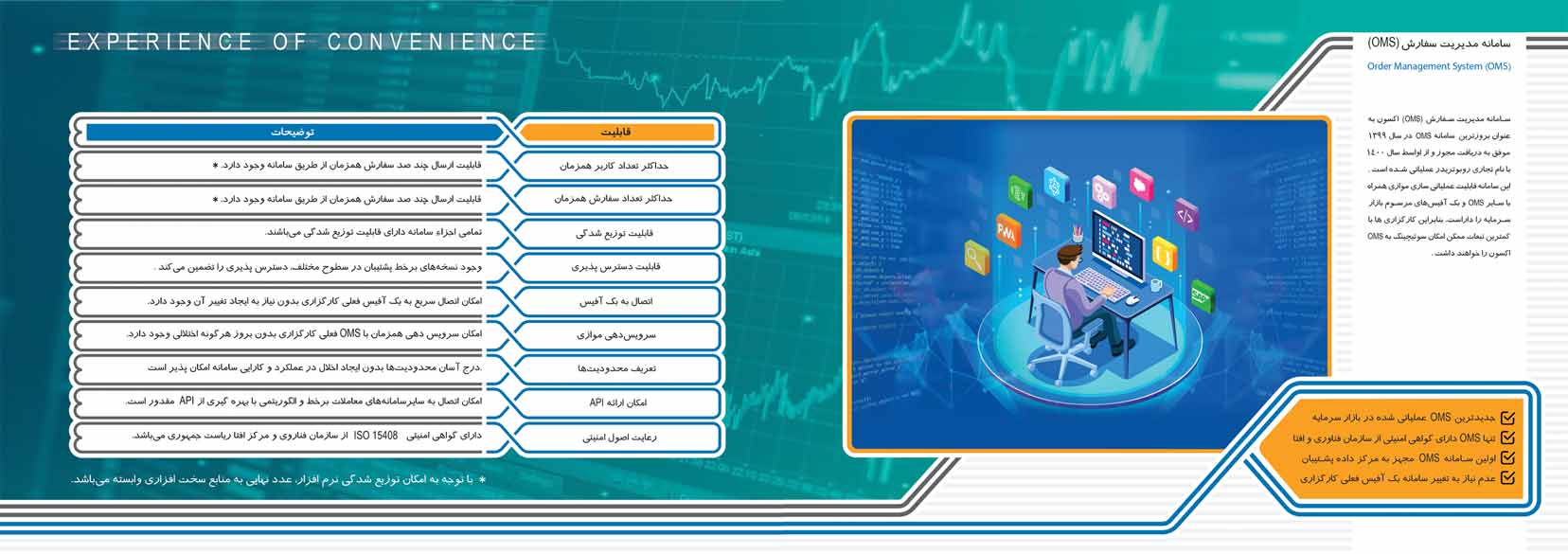 سامانه مدیریت سفارش (OMS)